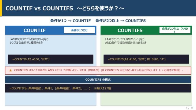 ExcelのCOUNTIFS関数の使い方｜複数条件でのカウントから応用テクニックまで徹底解説｜IT解決チャンネル